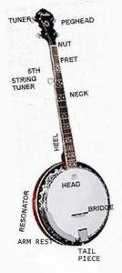 banjo parts
